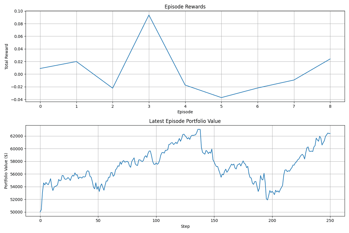Portfolio Optimization tool using TD3 RL Algorithm!